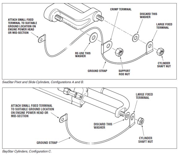 Teleflex Grounding Strap for O/B Cylinders